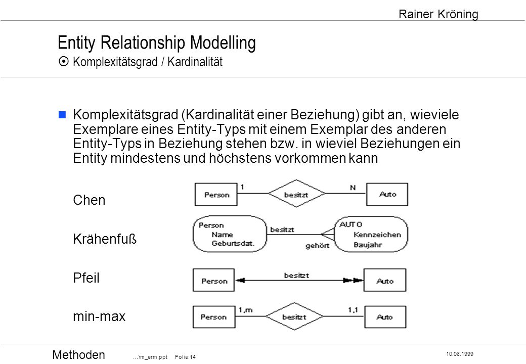 Warum wir's alle tun: Vom ganz normalen Flirten, Schäkern und Balzen